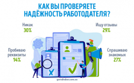 Доверяй, но проверяй: как украинцы определяют надёжность работодателя