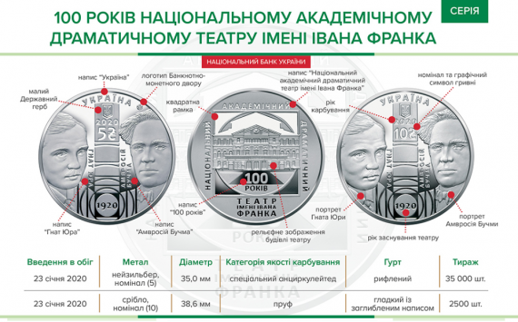 Национальный банк Украины ввел в оборот серебряные деньги